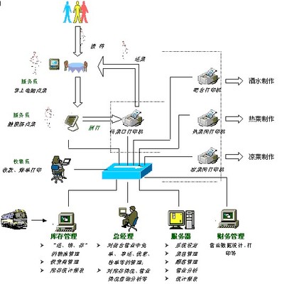 長沙餐飲軟件服務新篇章 百城網絡科技與商國互聯網的收銀系統解決方案