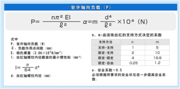 如何選擇合適的技術計算軟件 以滾珠絲杠及MISUMI工廠自動化零件為例